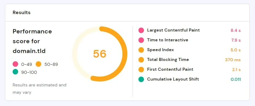 domain.tld 的网站性能得分 56,包含 Core Web Vitals 指标和速度指示器