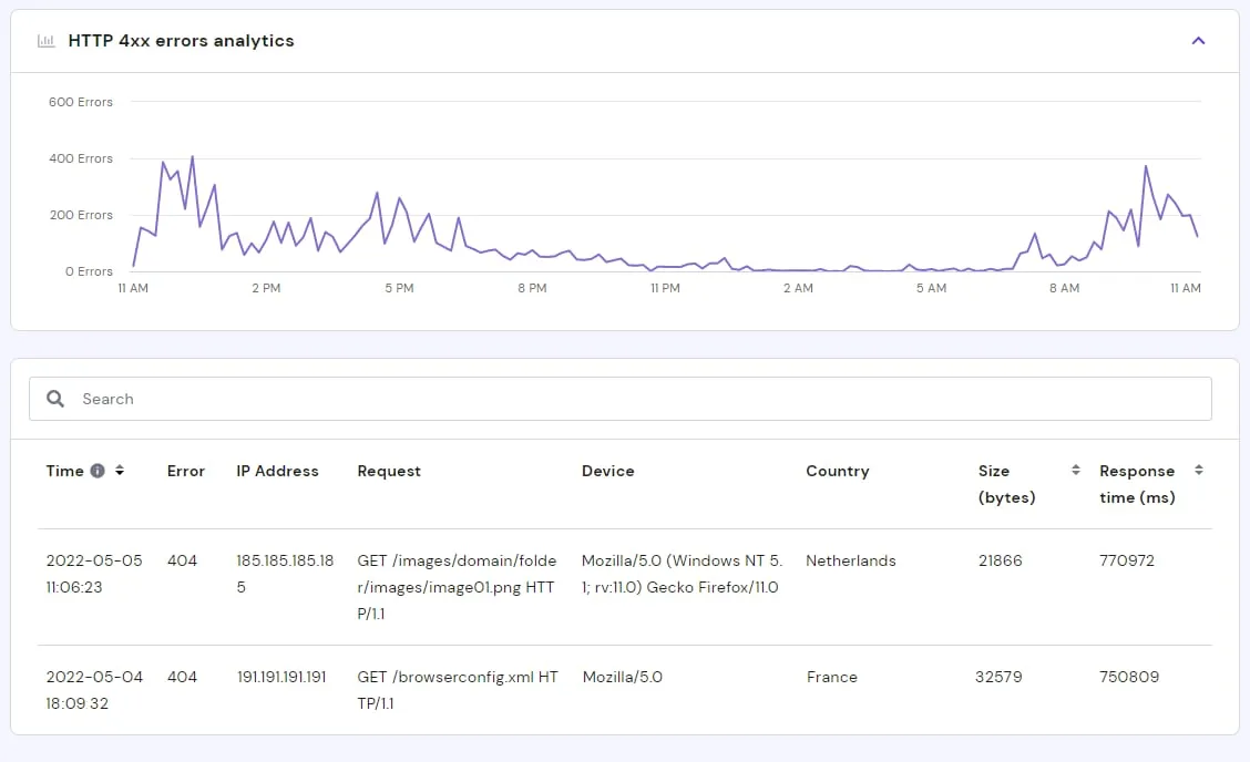 HTTP 4xx 错误分析图表,附有 404 错误请求和响应时间的表格