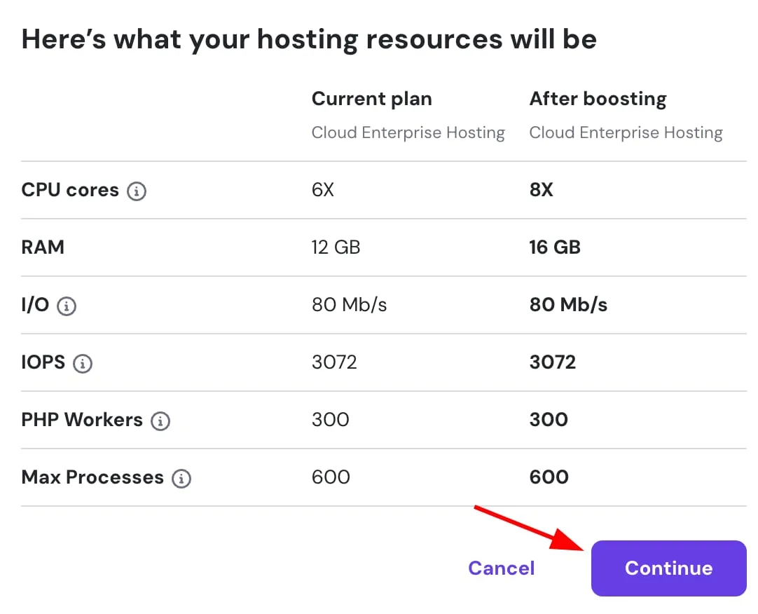 Cloud Enterprise Hosting 提升对比页面,Continue 按钮已高亮显示