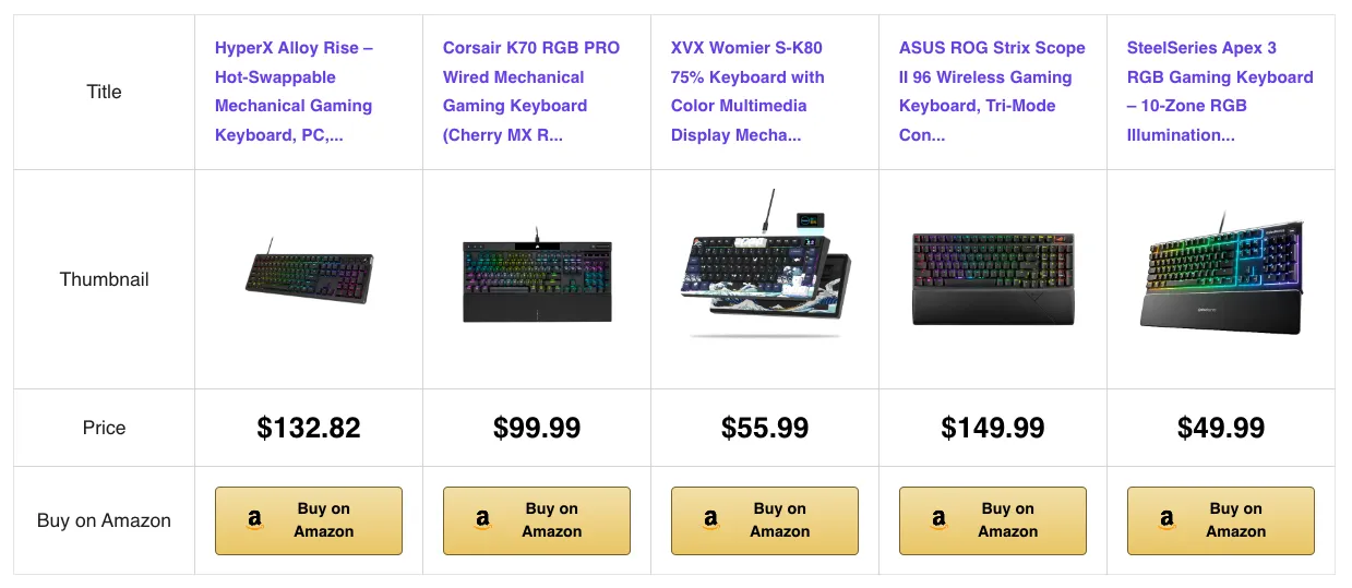 使用 Hostinger Amazon Affiliate Connector 插件创建的对比表格示例